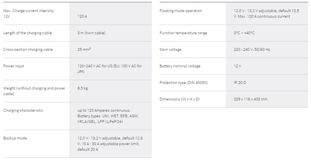 Bosch Battery Charger Autocraft Equipment Ltd